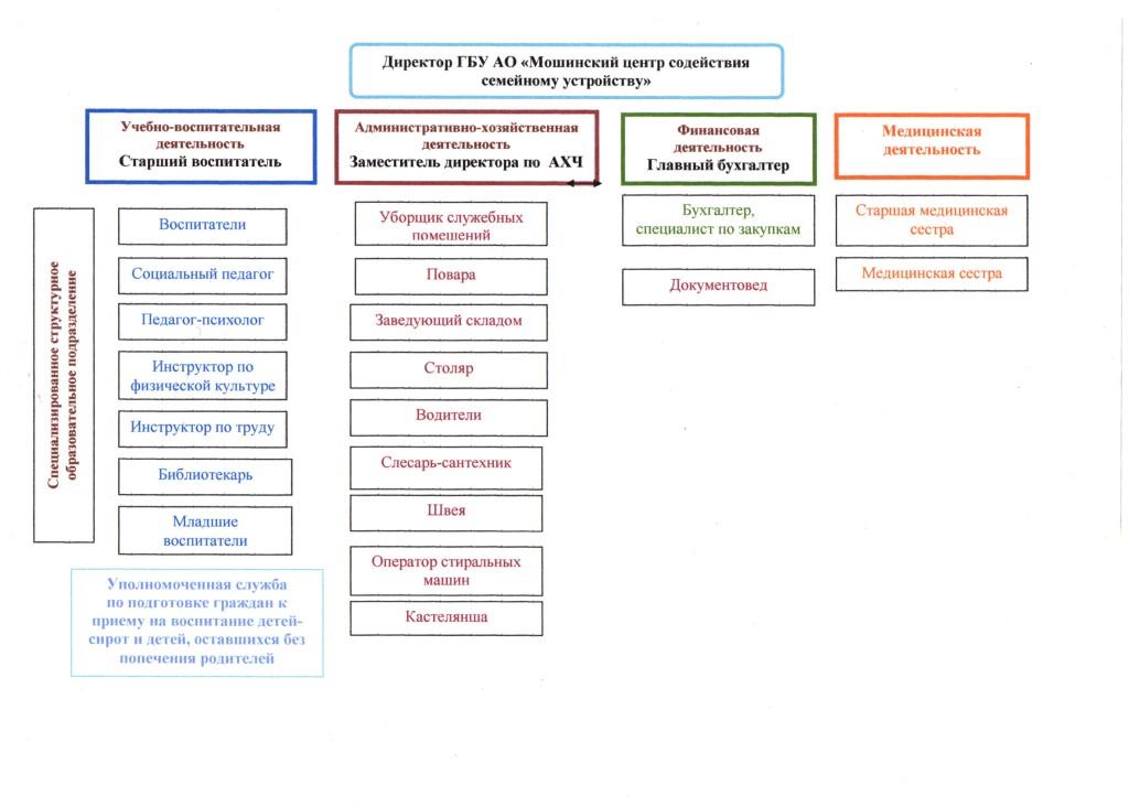 struktura_i_organi_upravleniya_obrazovatelnoy_organizatsiey